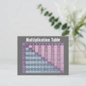 生徒用乗算テーブル ポストカード (スタンド正面)