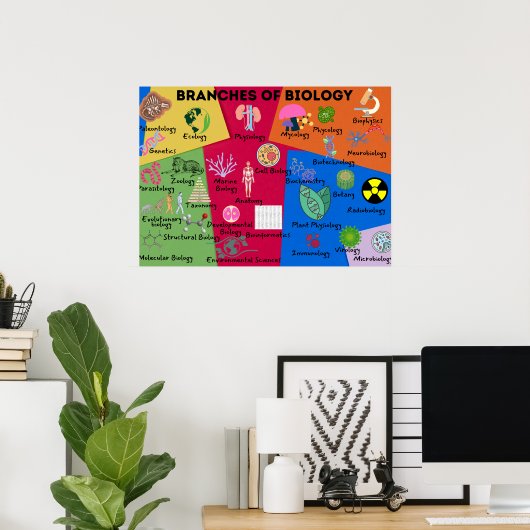 生物学の分野 ポスター (ホームオフィス)