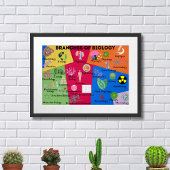 生物学の分野 ポスター