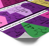 生物構造における21のタンパク質の原性アミノ酸 ポスター (角)