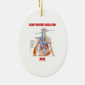 生理学の中の血圧の規則 セラミックオーナメント (裏面)