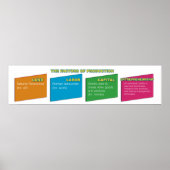 生産ポスターの要素 ポスター (正面)