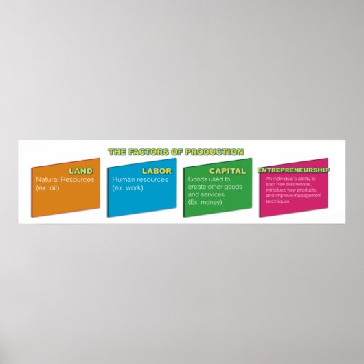 生産ポスターの要素 ポスター (正面)