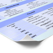 生産性ポスター – Word & Excel ショートカット ポスター (コーナー)