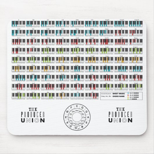 生産者連合"コード"のマウスパッド マウスパッド (正面)