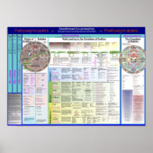 用語の地図2.17 ポスター (正面)