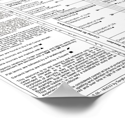 用語の地図3.06 ポスター (角)