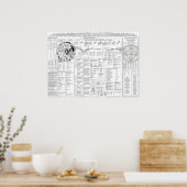 用語の地図3.06 ポスター (キッチン)