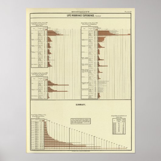 男の寿命の待機性 ポスター (正面)