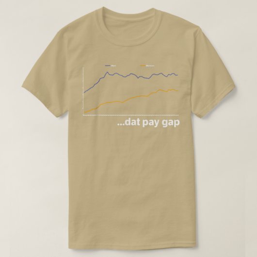 男女賃金賃金格差フェミニズム女性解放国民党Tee 2419 Tシャツ (デザイン正面)