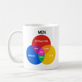 男性ベン図.png コーヒーマグカップ (左)