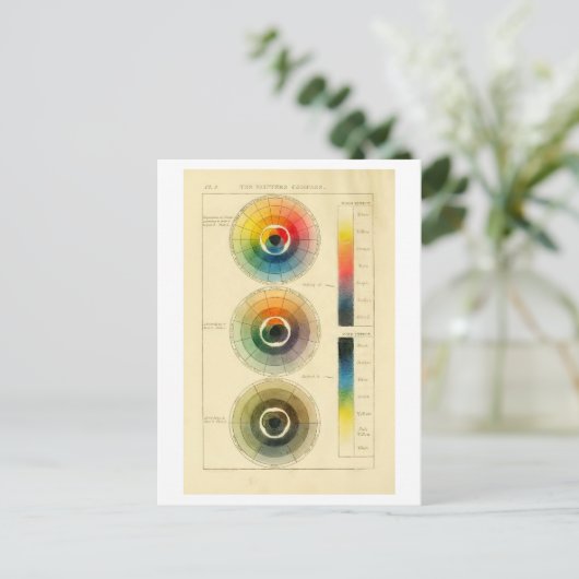 『画家のコンパス』カラーホイールヴィンテージ ポストカード (スタンド正面)