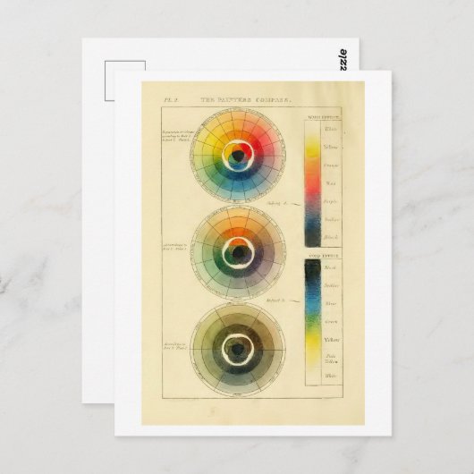 『画家のコンパス』カラーホイールヴィンテージ ポストカード (正面/裏面)