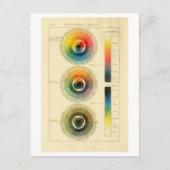 『画家のコンパス』カラーホイールヴィンテージ ポストカード (正面)