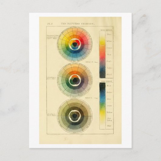 『画家のコンパス』カラーホイールヴィンテージ ポストカード (正面)