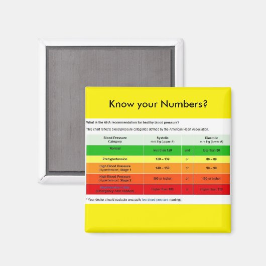 番号は知ってる？ マグネット (正面/裏面)