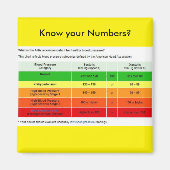 番号は知ってる？ マグネット (正面)