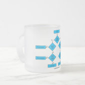 異向性フローチャートここにいる生物学のユーモア フロストグラスマグカップ (正面左)