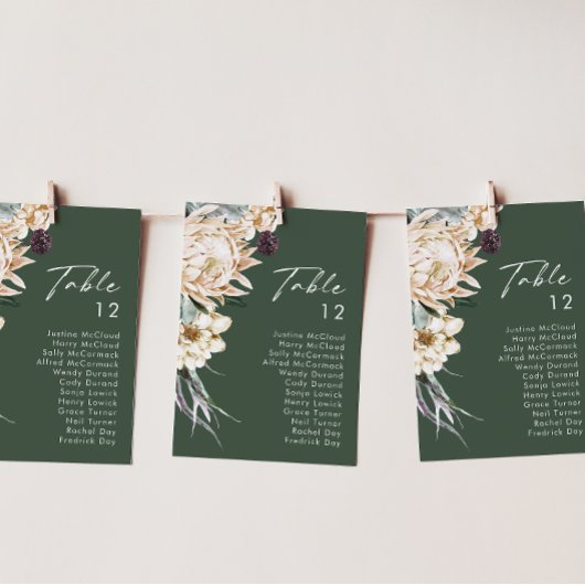 白フローラ |濃い緑の表の番号グラフ