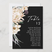 白フローラ |黒いテーブル番号グラフ (裏面)