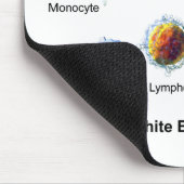 白血球の白血球の図表 マウスパッド (コーナー)