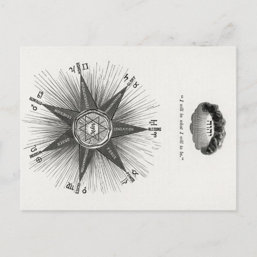 白黒ヴィンテージ占星術〔占星術の〕十二宮図、占星術 ポストカード (正面)