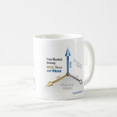 白11のozのクラシックで白いマグのフリーマーケットのお金 コーヒーマグカップ (正面右)