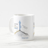 白11のozのクラシックで白いマグのフリーマーケットのお金 コーヒーマグカップ (正面左)