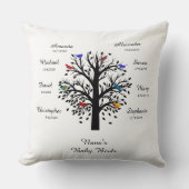 白、8つの名前及び日付に黒い祖母の木 クッション (正面)