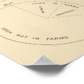 百二十七農業生産地の割合 ポスター (角)