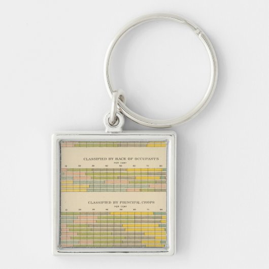 百四十一在職、人種、作物、所得 キーホルダー (正面)