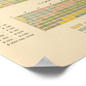 百四十一財産権、人種、作物、所得による農場 ポスター (角)