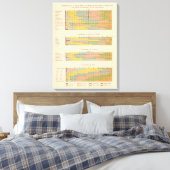 百四十五収入別農場 キャンバスプリント (インサイチュ (寝室))