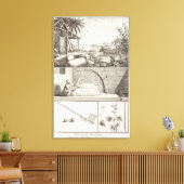 「百科事典」からの綿花の栽培 キャンバスプリント (インサイチュ (リビング))