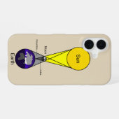 皆既日食図 iPhone 16ケース (裏面横)