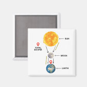 皆既食太陽の2024可愛い太陽のEclipse Kids T マグネット (正面/裏面)