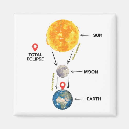 皆既食太陽の2024可愛い太陽のEclipse Kids T マグネット (正面)