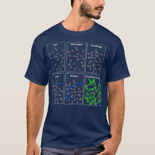 皮肉おもしろいなおたくギーク資料 Tシャツ