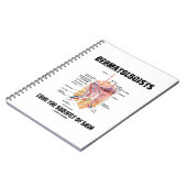 皮膚科医は皮膚の問題が好きだ ノートブック (左側)