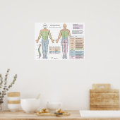 皮膚筋腫深い腱反射ポスター ポスター (キッチン)