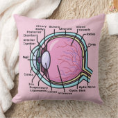 目の図 クッション (ブランケット)