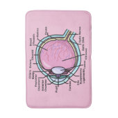 目の図 バスマット (正面縦)