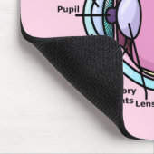 目の図 マウスパッド (コーナー)