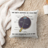 目の想像力に頼るわけにはいかない クッション (ブランケット)