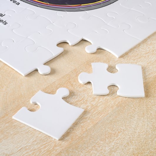 (目の解剖学の)ユーモアの私を突かないで下さい ジグソーパズル (側面)