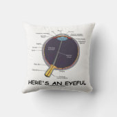 目深い（目の解剖学的なユーモア） クッション (裏面)