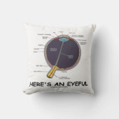 目深い（目の解剖学的なユーモア） クッション (正面)