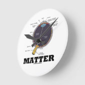 目(i)の問題(解剖人間の眼球) ラウンド壁時計 (傾斜)