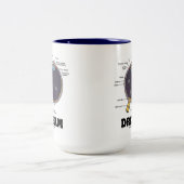 目(i)の夢(解剖人間の眼球) ツートーンマグカップ (中央)