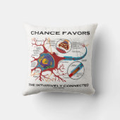 直感的に接続された(ニューロン)を好む クッション (裏面)